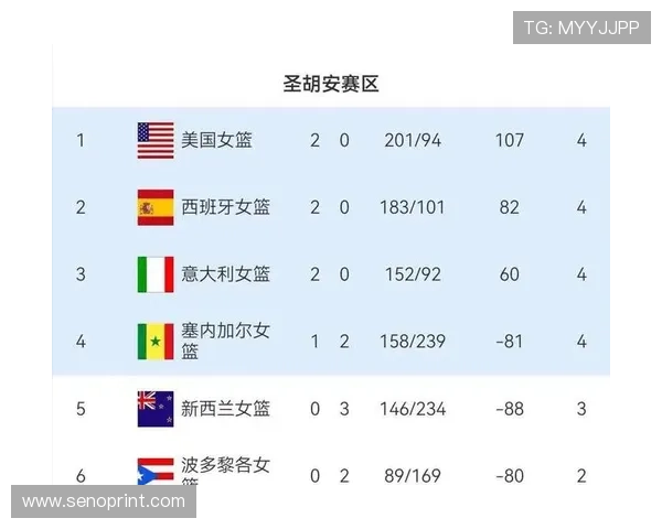 2026年欧洲区世界杯预选赛积分榜最新排名情况，全面解读各队晋级概率与赛程安排